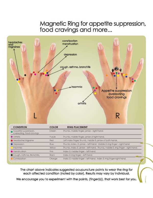 Magnetic Ring Benefits