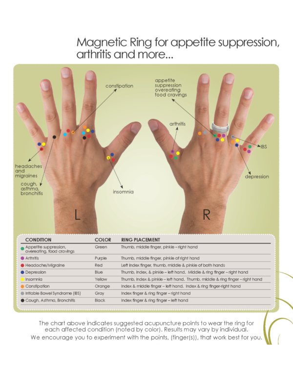 Benefits of Magnetic Rings